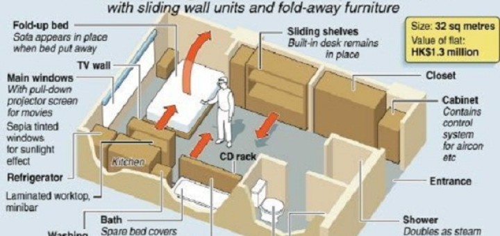 Trasformare appartamento