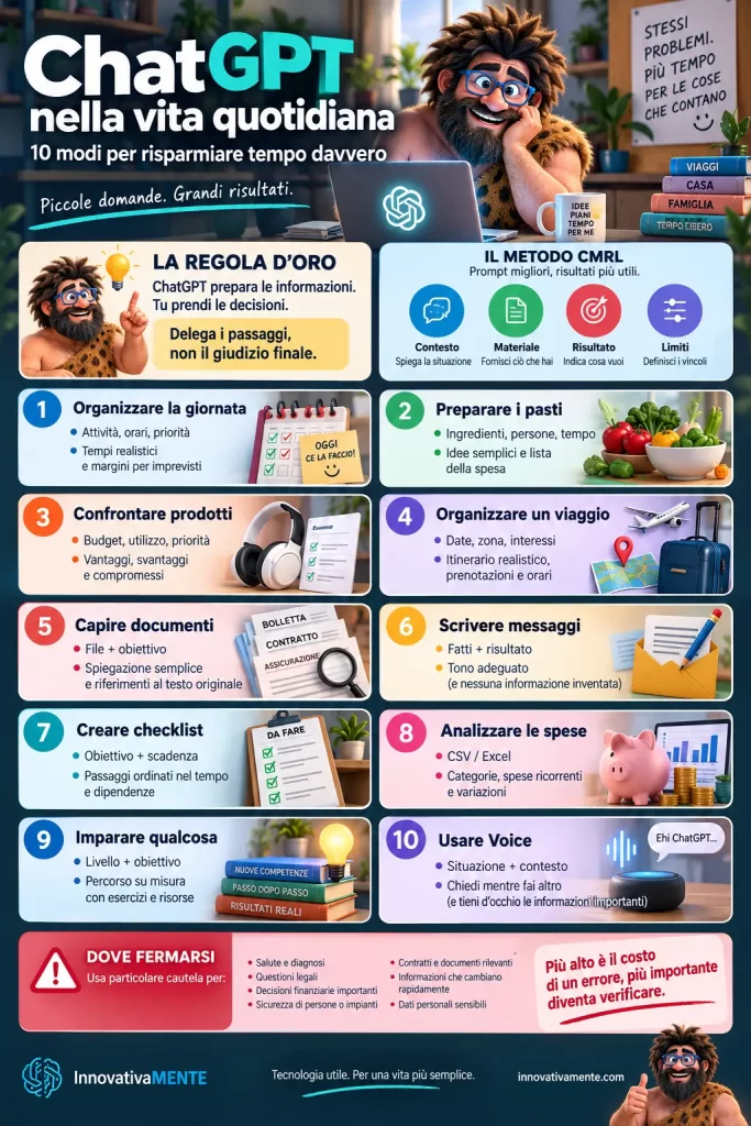 Infografica con 10 modi pratici per usare ChatGPT nella vita quotidiana, dal pianificare la giornata ai pasti, viaggi, documenti, spese e Voice